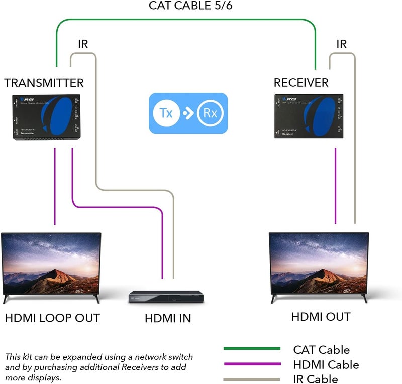 OREI HDMI over Ethernet Extender Over CAT5/CAT6 over IP one to many option, with IR Upto 330 Feet - Loop Out - 1080P Full HD Signal Distribution (HD-EXM330-K) - Image 3